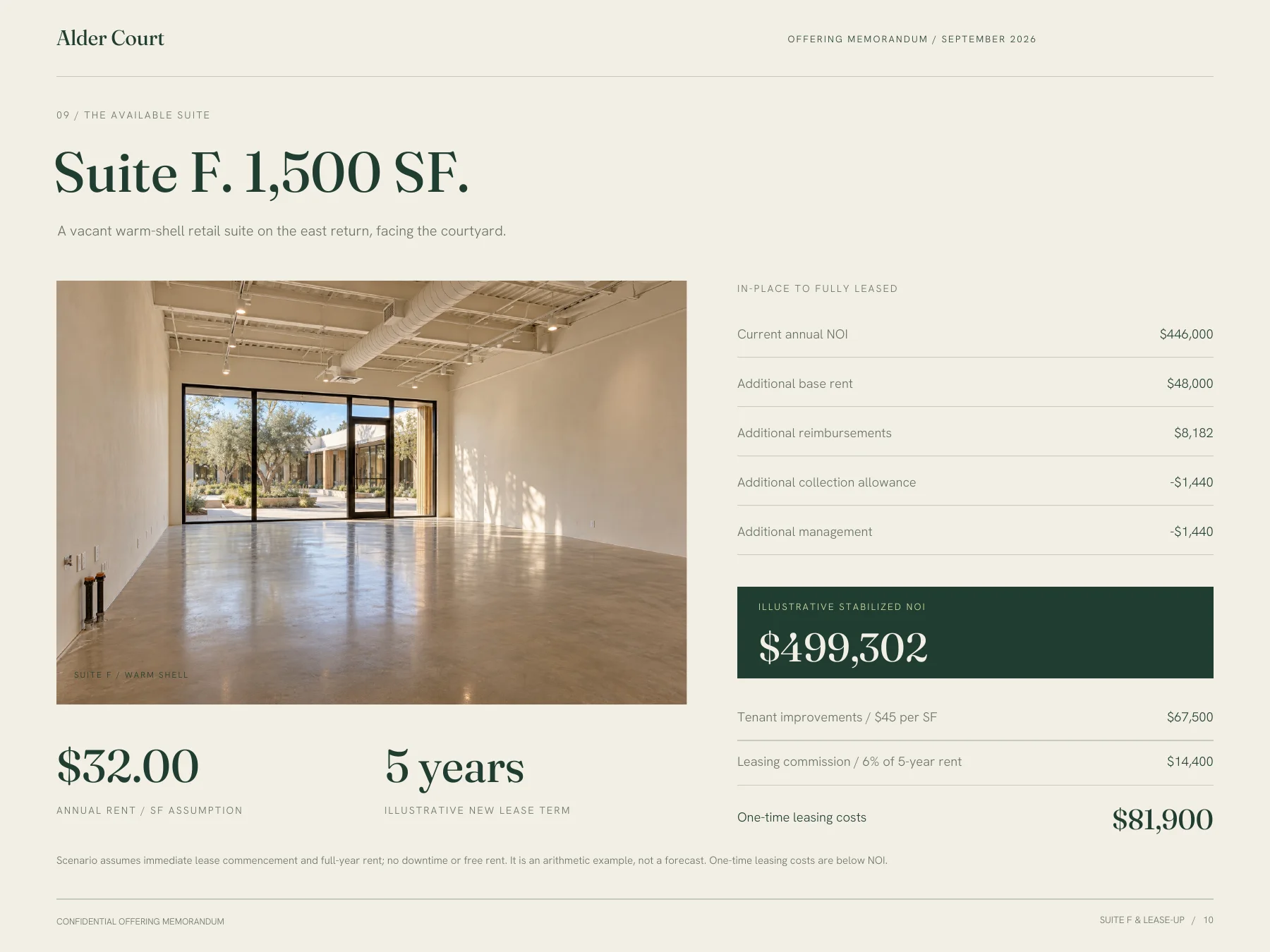 Alder Court sample offering memorandum, page 10: Vacancy & lease-up