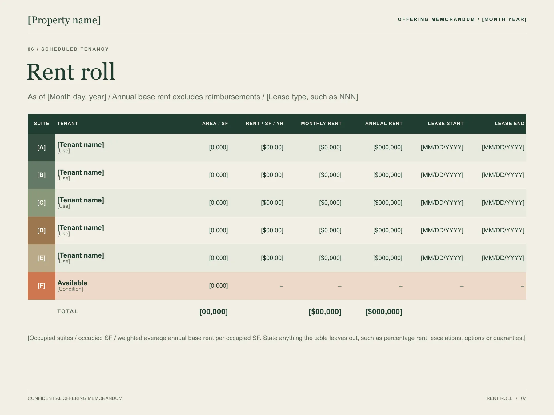 Offering memorandum template rent roll table with suite, tenant, area, rent per square foot, monthly and annual rent, and lease date columns